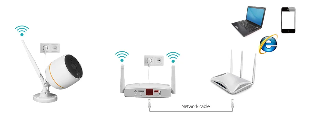 Weтранс Wifi IP камера HD 1080P PIR Обнаружение Беспроводная CCTV камера двухсторонняя аудио Домашняя безопасность наружная камера SD карта Пуля Cam