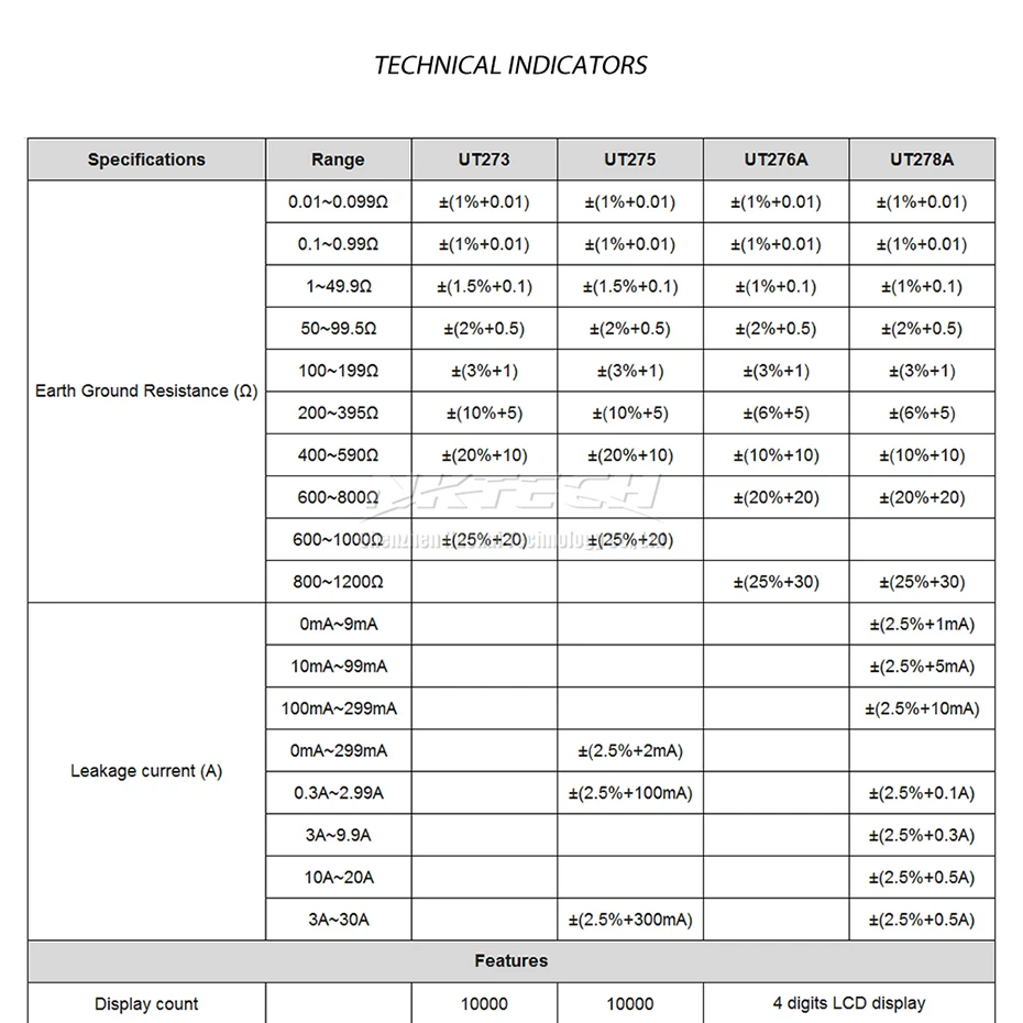UNI-T UT278A UT276A UT275 UT273 Зажим заземления тест er цифровой измеритель сопротивления заземления Тестер Утечки тока Мегаомметр