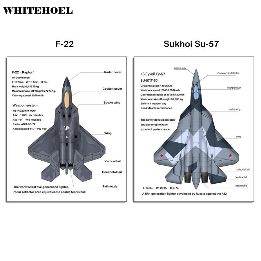 Настенная Современная декоративная картина авиационная B29 F35 Su57 анализ военных