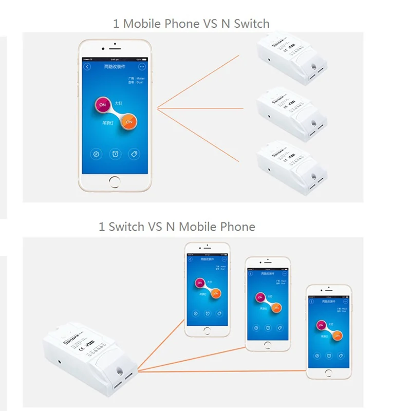 SONOFF двухканальный DIY WIFI беспроводной переключатель розетка модуль умный дом AC 90