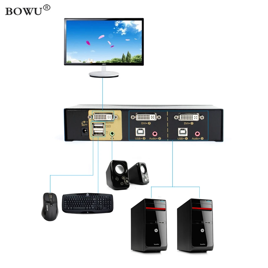 Переключатель KVM 2 порта с аудио автоматический переключатель Hotkey USB мышь и