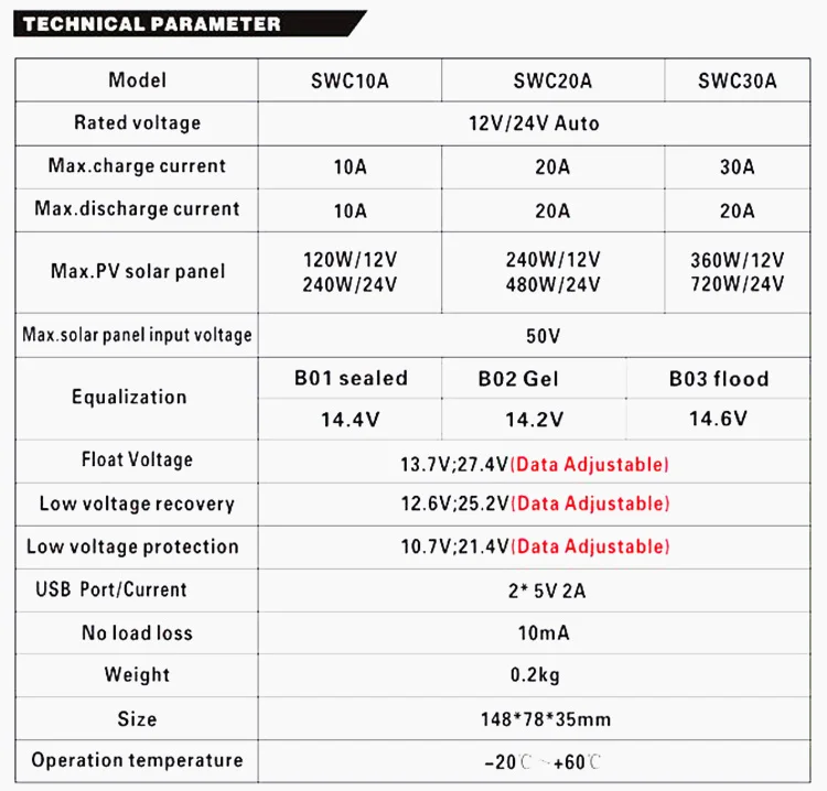 PWM 10A 20A 30A Солнечный контроллер зарядное устройство 5 в USB зарядное устройство 12 в 24 В солнечная панель Батарея ЖК зарядное устройство контроллер авто работа