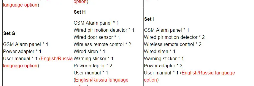 Высокое качество 10A приложение Управление Беспроводной GSM двойная антенна системы домашней охранной сигнализации 850/900/1800/1900 МГц Испанский/Русский/Английский
