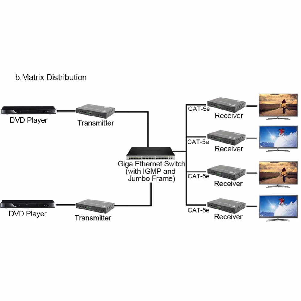 LINK M 4K HDMI + USB KVM удлинитель по IP/волокну 120 м 2 км 20 POE RS232 ИК 3D HDCP2.2/HDCP1.4 и система