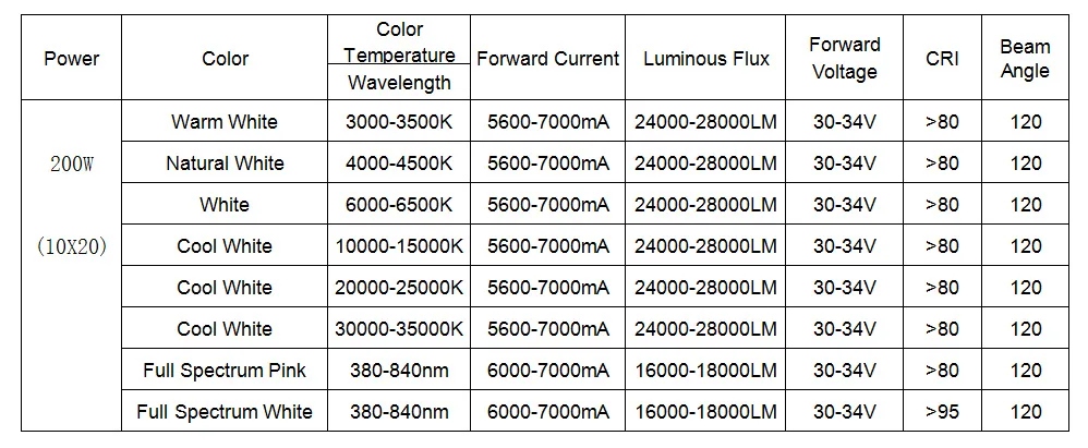 Высокая мощность 3000K 4000K 6000K 10000K 200W Grow LED полный спектр (розовый) белый 380 840nm для DIY
