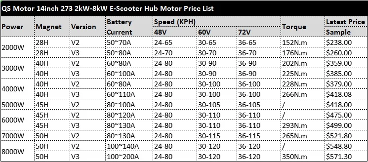 QS Мощный 14 дюймов 3000 Вт 273 40 H V3 72 V бесщеточный DC Электрический скутер мотоцикл концентратор двигателя