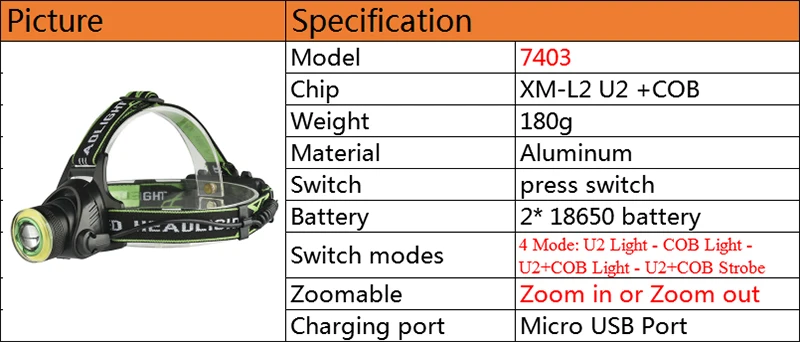 Litwod Z202608 32 Вт CREE XHP70.2 налобный светильник 3200lum Мощный светодиодный налобный фонарь с зумом головной светильник фонарь