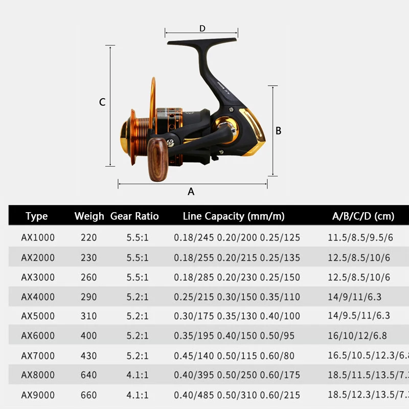 12+1BB 13Ball Bearings Left/Right Interchangeable Sea Fishing Wheel Metal Spinning Reel High Speed 5.2:1 | Спорт и развлечения