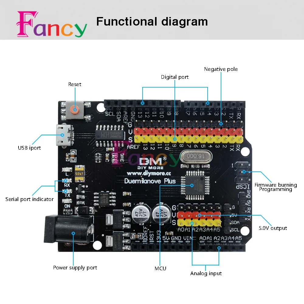 Макетная плата Duemilanove Plus модуль CH340G ATmega328P микроконтроллер заменяет FT232
