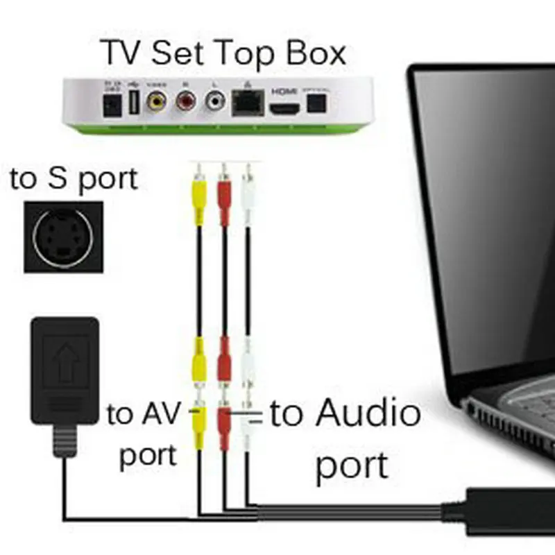 Адаптер для видеозаписи с USB 2 0 адаптер VHS VCR TV в DVD Win 2000/Win XP/ Vista / 7/Win 8/Win 10 |