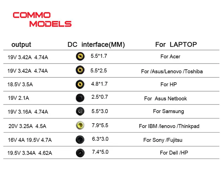 ForLenovo/IBM 20V 2.25A45W ldeapad 100 100s yoga310 yoga510 ЕС штекер Адаптер переменного тока питания для ноутбука Портативный Зарядное устройство