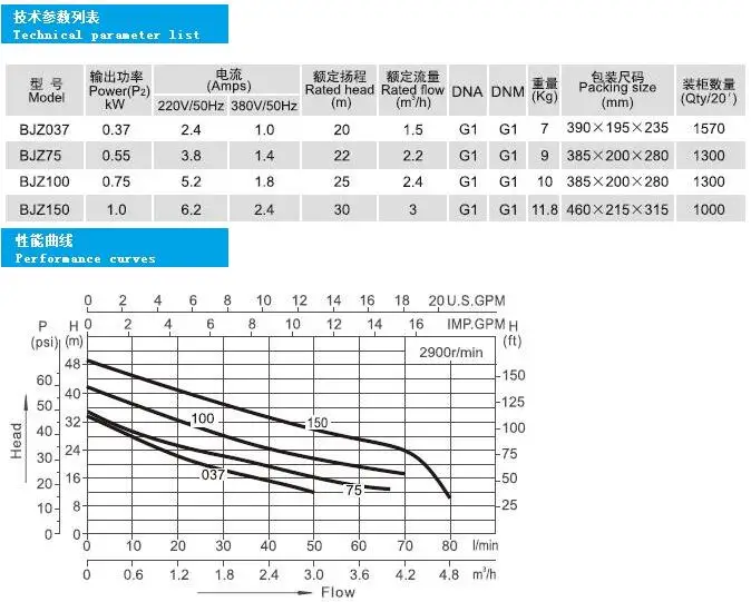 Насос бытовой самовсасывающий из нержавеющей стали 0 37 кВт 55 75 1 кВт|Насосы| |