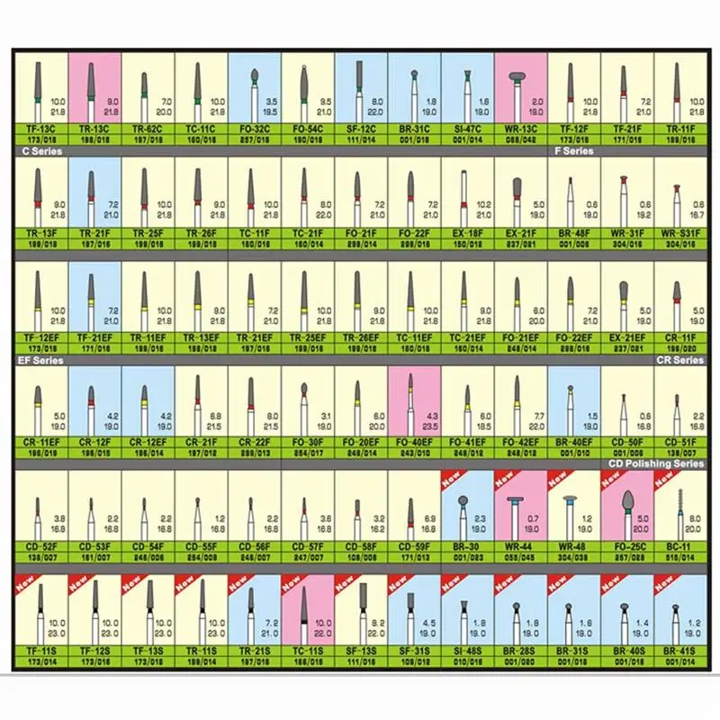Товар алмазные боры FG 1 6 мм для высокоскоростного наконечника 100 шт.
