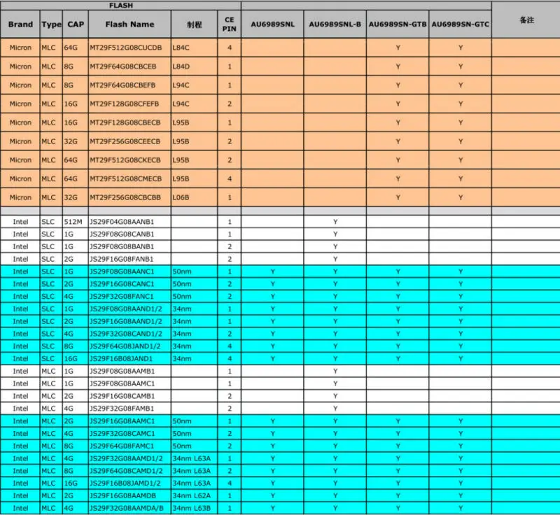 AU6989SN-GTC UFD PCBA, колодки TSOP48, USB флэш-накопитель PCB, ручка привод Печатный платы A, AU8989SN-GTC ручка привод Печатный платы, USB комплекты