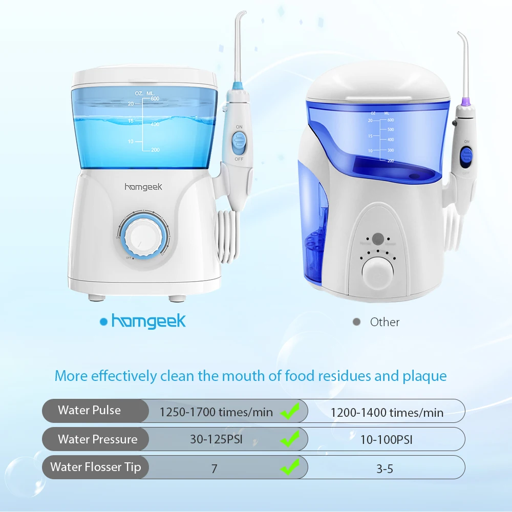 Homgeek 600 мл ирригатор для полости рта водный ирригатор для полости рта очиститель зубов pick Spa чистка зубов с 7 наконечниками для семьи