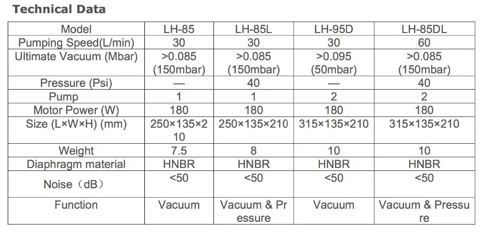 110V или 220V LH-85 вакуумный насос без масла, вакуумный насос для лабораторного использования