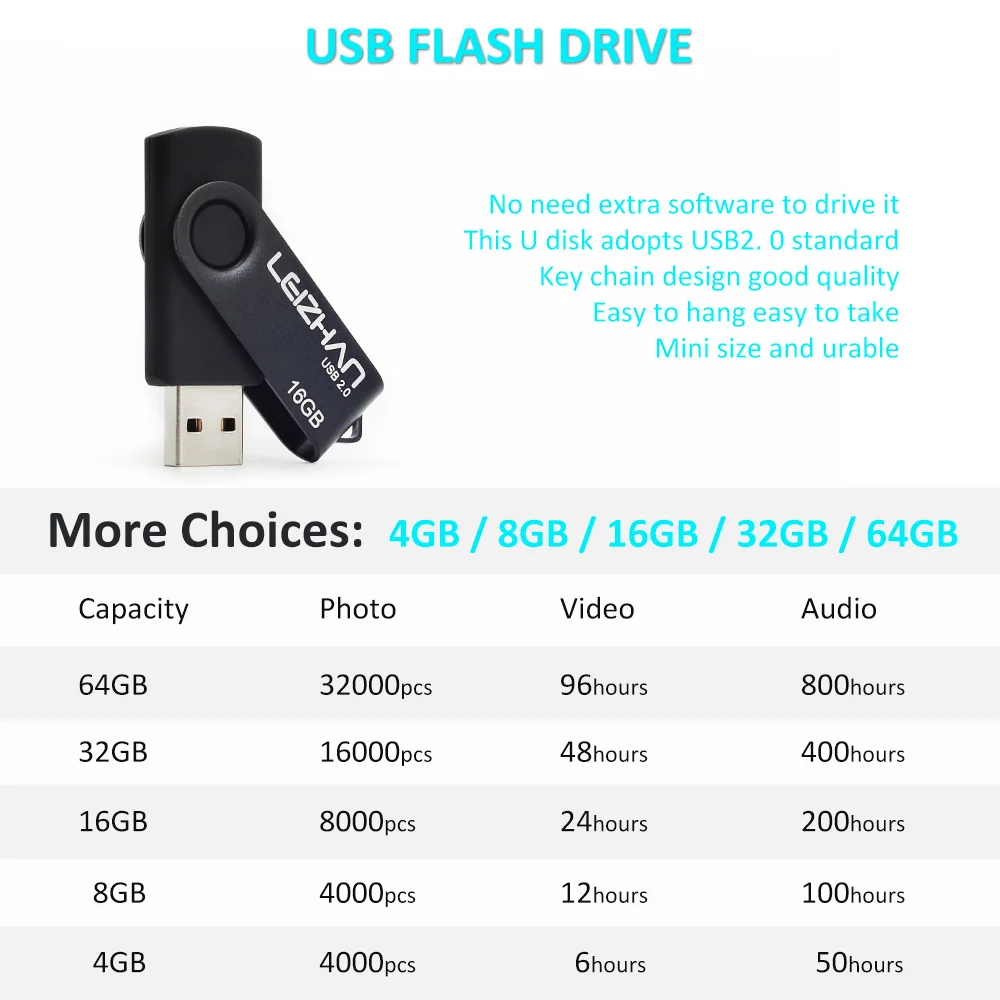 Реальный Ёмкость флэш-накопитель USB 64 ГБ 32 оперативной памяти 16 Гб встроенной 8 4