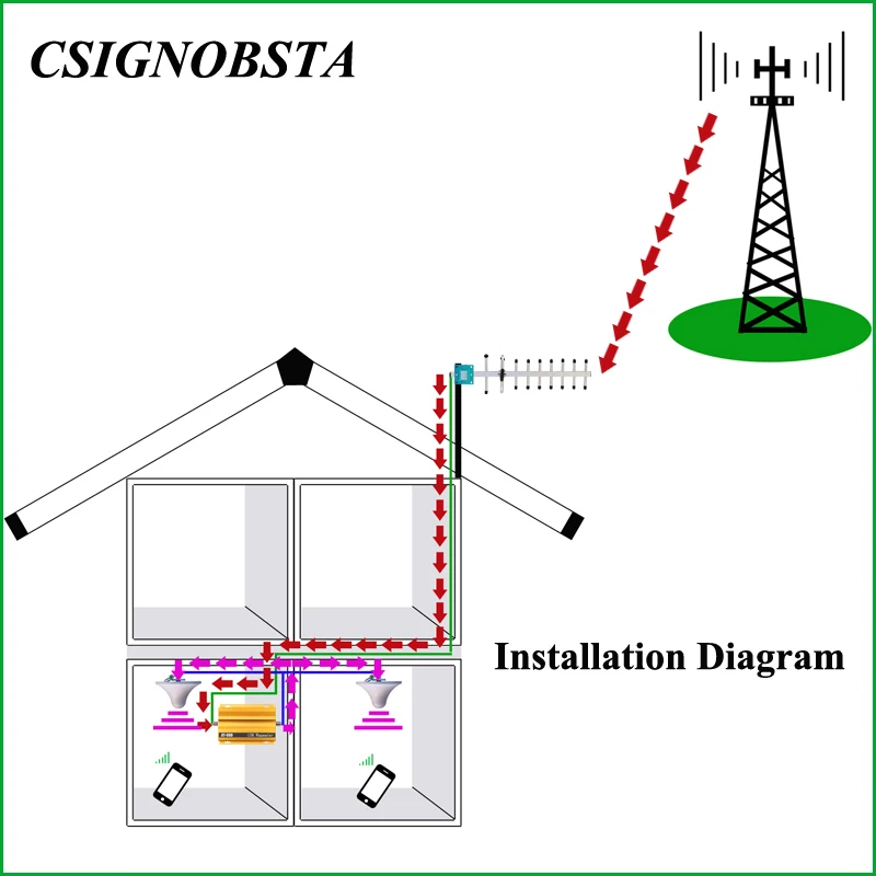 Горячая продажа Новый сотовый телефон GSM900 MHz 2G повторитель сигнала Усилитель