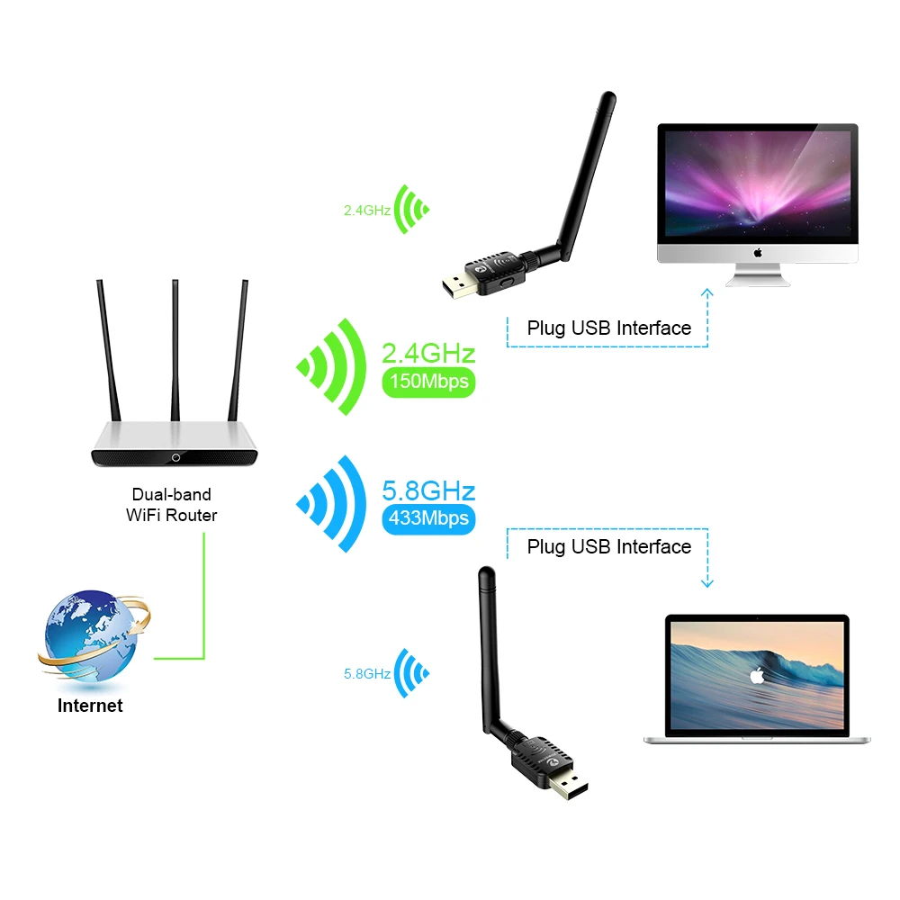 Zoweetek мини USB беспроводной WiFi адаптер 5G 433 Мбит/с 2 4G 150 802.11AC антенна двухдиапазонный