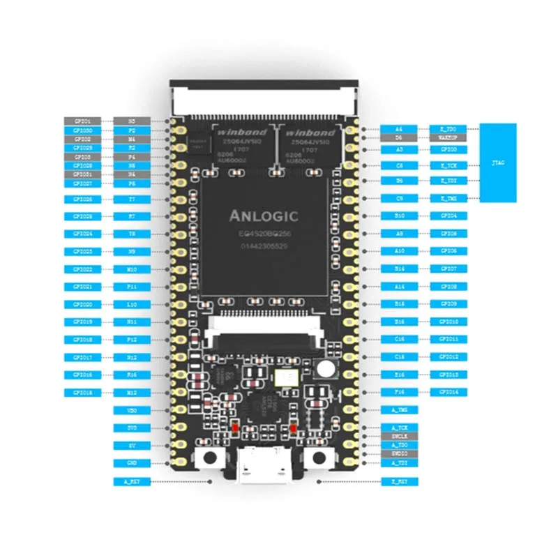 

1pcs 64Mbit SDRAM RISC-V Development Board Module Mini PC + FT2232D JTAG USB RV Debugger
