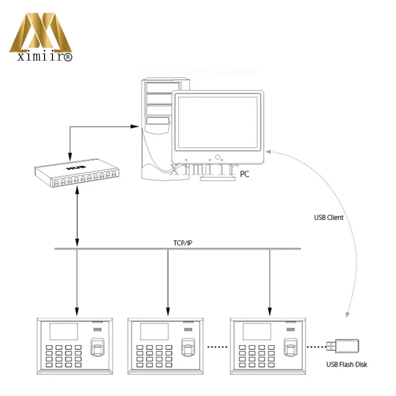 Биометрическая система учета времени со сканером отпечатков пальцев TCP/IP S30 с