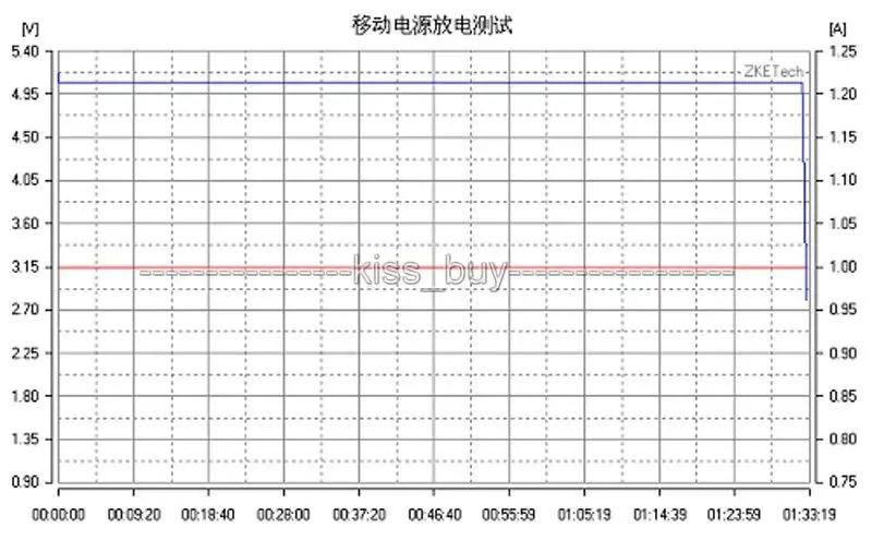 Ebd постоянного тока Электронные нагрузки 3A 20 Вт 12 В 0.1-20 Батарея Ёмкость тестер для