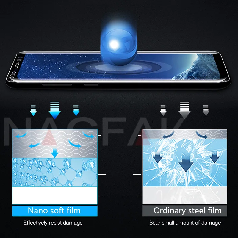 Nagfak Экран протектор Плёнки для Samsung Galaxy S8 s8plus Note8 3D мягкий защитный S7 Edge S6Edge (не