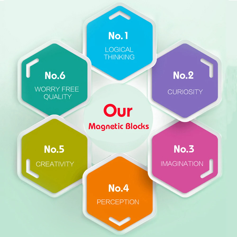 

77-402pcs Magnetic Blocks Magnetic Designer Building Construction Toys Set Magnet Blocks Educational Toys For Children Kids Gift