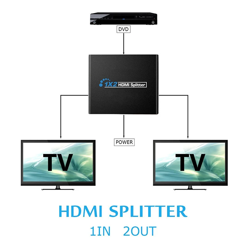 Переключатель Full HD 1080p с 2 портами HDMI переключатель 1X2 1X4 дисплей 1 в выхода