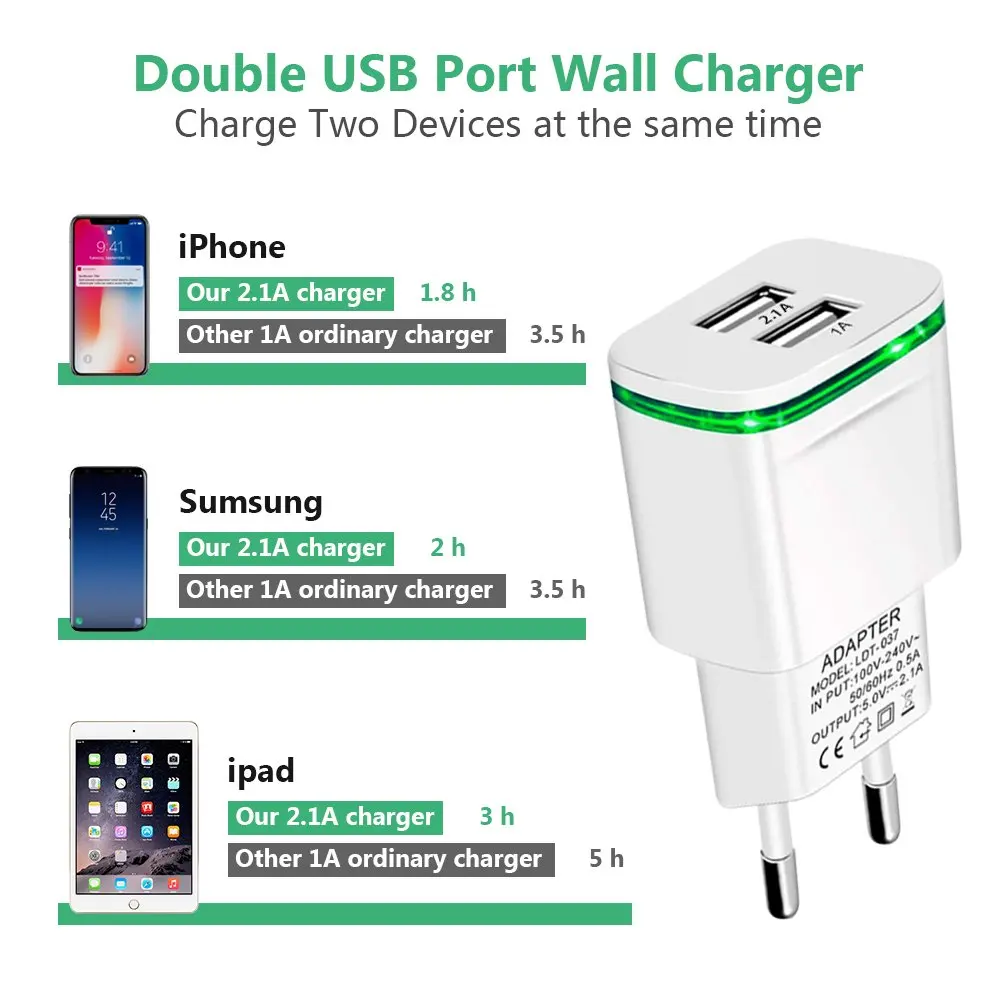 2 порта USB зарядное устройство адаптер 3.1A Зарядка для путешествий Светодиодная