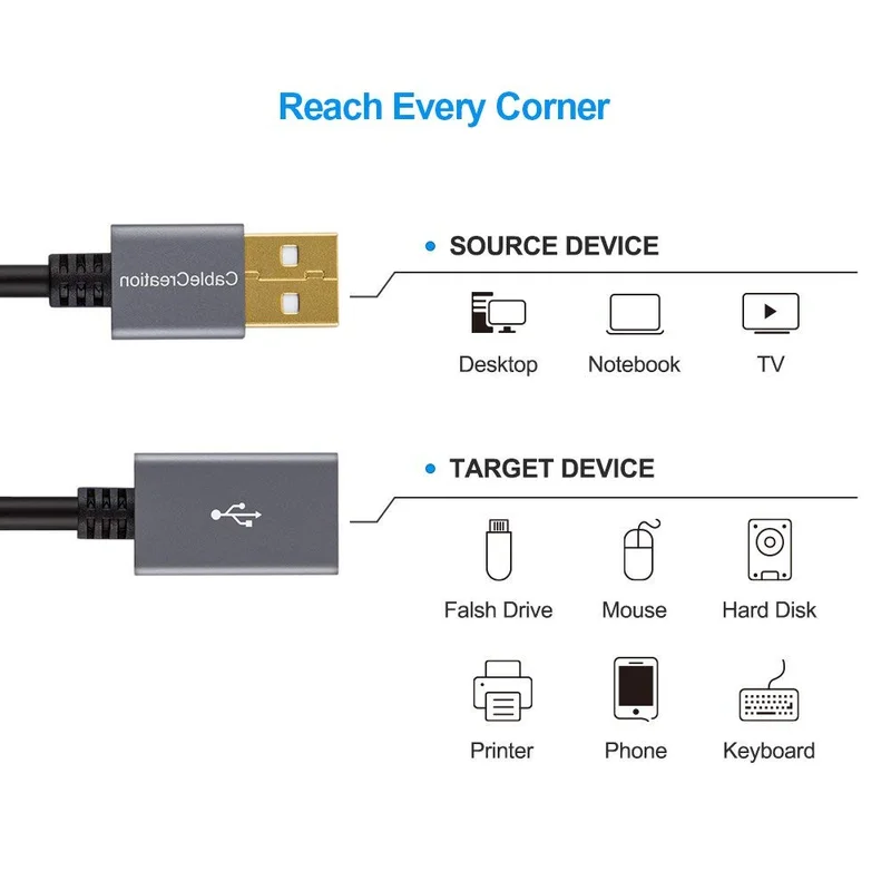 Удлинительный кабель USB 2 0 плоский тонкий A штырь-гнездо 1 66 футов удлинитель для