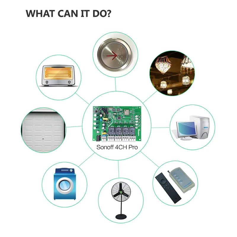 Sonoff 4CH Pro 4 канала WiFi RF Smart ON/OFF Пульт дистанционного управления Inching/Self Locking/Interlock/Timer