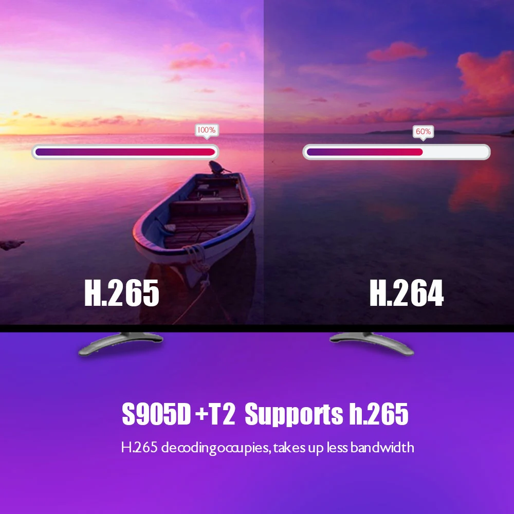Vmade M8S Plus DVB-T2/T ТВ приставка Android 7,1 Amlogic S905D 1 ГБ DDR3 ram 8 Гб rom WiFi H.265 телеприставка DVB KII медиаплеер