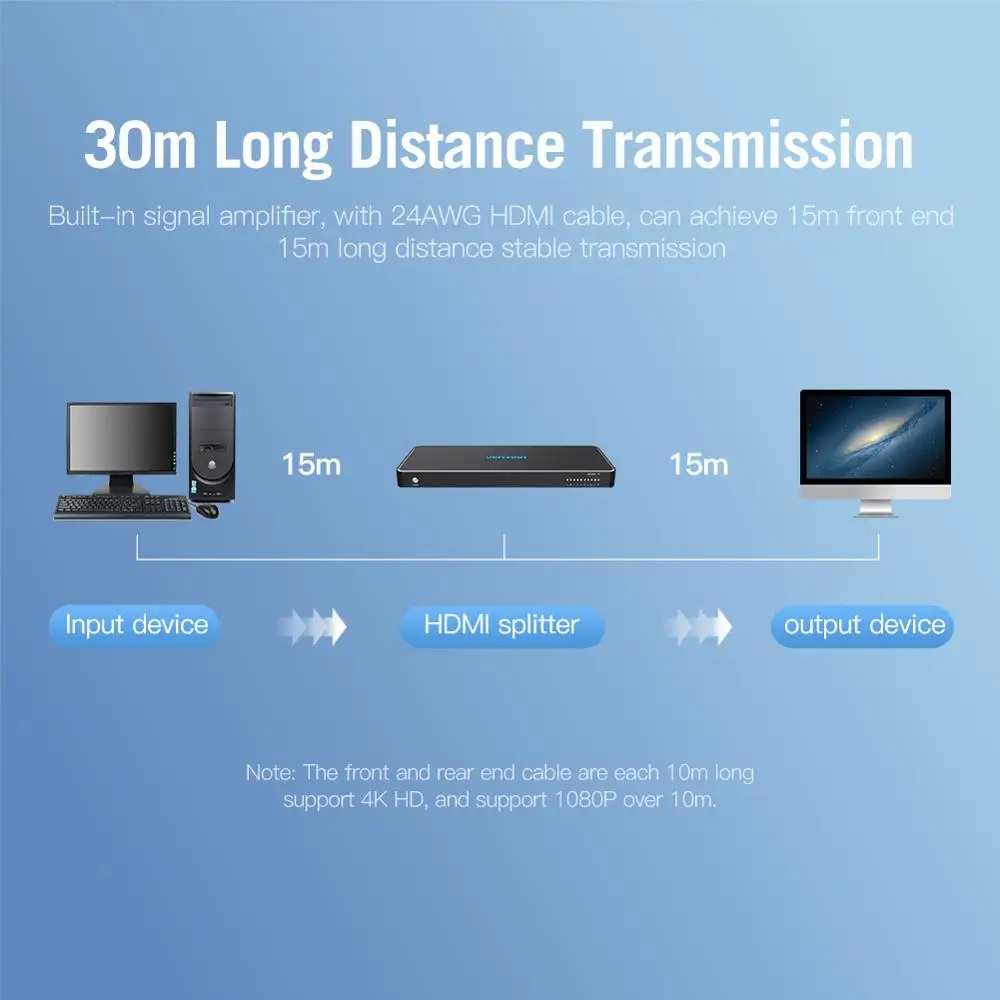 HDMI-разветвитель Vention с 1 входом и 8 выходами поддержкой аудио видео Full HD 3D 4K