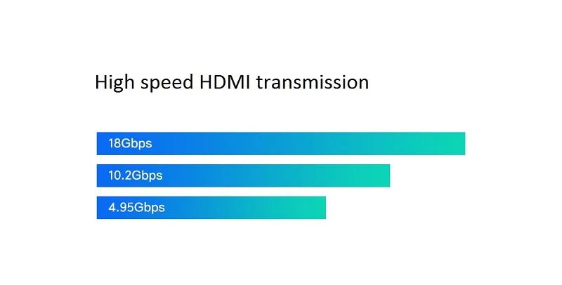 Xiaomi HD HDMI кабель для передачи данных Xiaomi Box Xiaomi tv видео кабель удлиненный 1,5 м