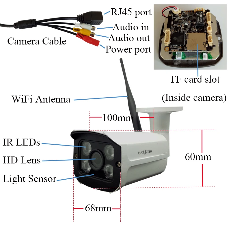 HD Беспроводной 720 P 1MP/960 1.3MP/1080 2MP Micro SD/TF слот для карты звук камеры безопасности Wi-Fi