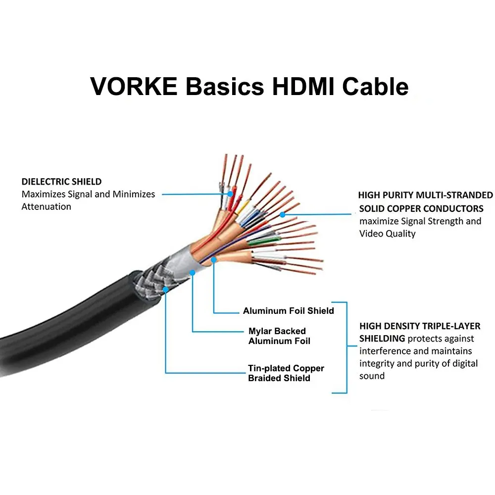 В наличии! Новый высококачественный HDMI-кабель VORKE Basics длиной 4 фута/1.2 м и 6 футов/1.8 м 2.0 кабель подходит для всех устройств интерфейса.