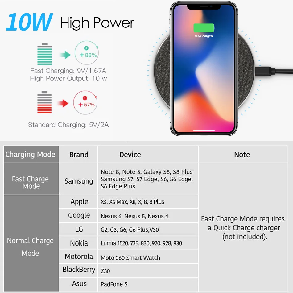 KEPHE 10 Вт Qi Беспроводное зарядное устройство для iPhone X/XS Max XR 8 Plus Видимый элемент