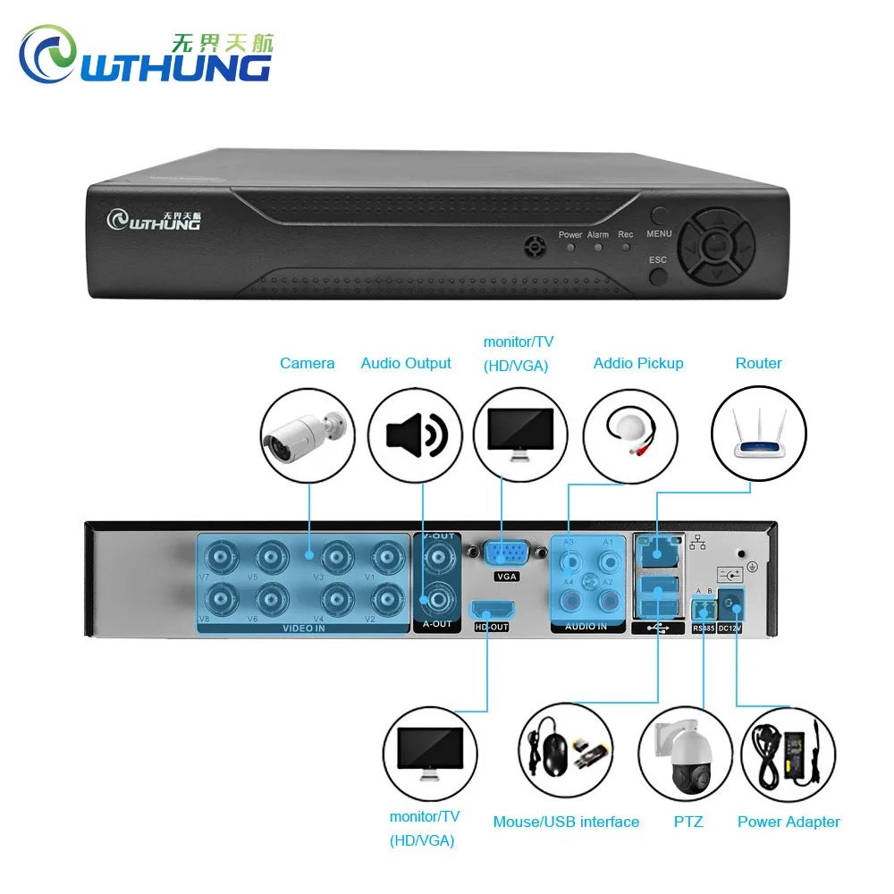 8 канальный 5 в 1 Dvr 8CH Гибридный видео регистратор H.264 CCTV безопасности XMEYE P2P Облако HDMI VGA для AHD Tvi Cvi аналоговая Ip камера
