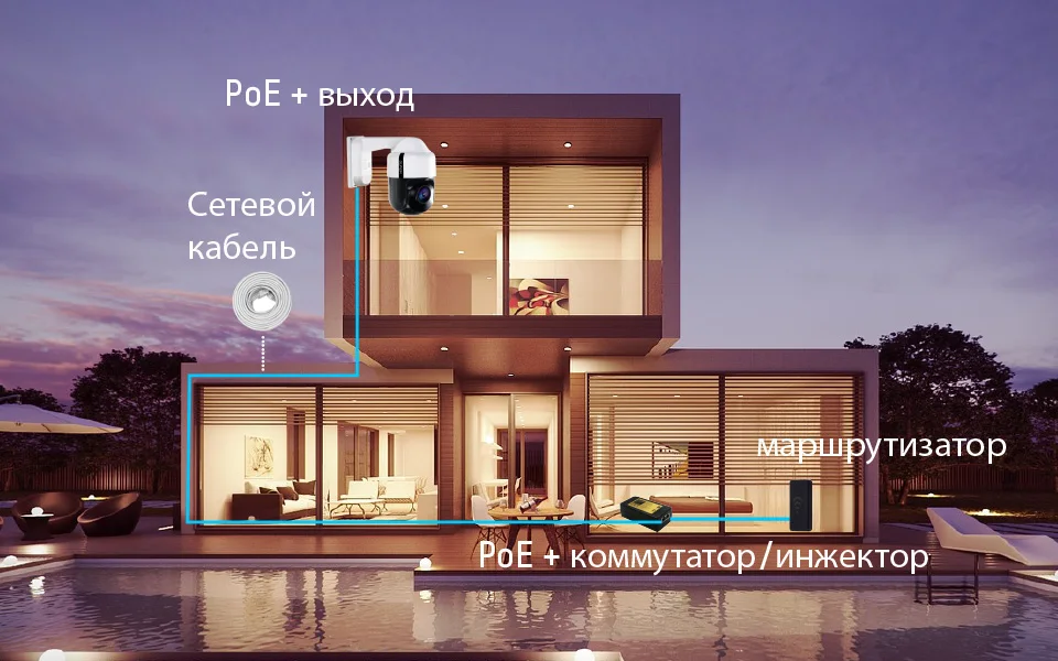SUNBA мини-IP-камера видеонаблюдения PTZ PoE+ 1080p, встроенное аудио, 4X оптический зум, автофокус,ночное видение
