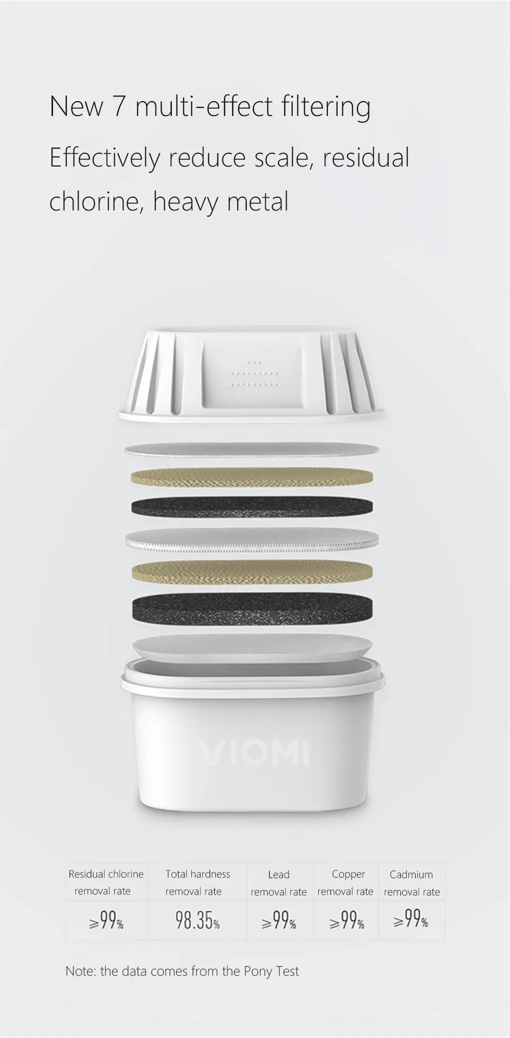 Xiaomi Mijia Viomi супер фильтр чайник Ультрафиолетовый дезинфекция семь тяжелых мульти эффект фильтры L1 Модель чайник для воды