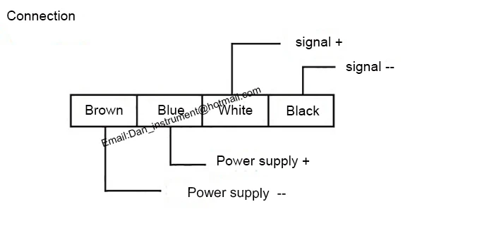 LC серия полый вал auto индикатор напряжения | Инструменты