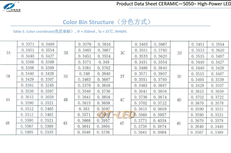5 шт. CREE XML XM-L T6 светодиодный U2 10 Вт белый теплый белый высокой мощности светодиодный 5050 12 В излучатель диод с 12 мм 14 мм 16 мм 20 мм PCB для DIY