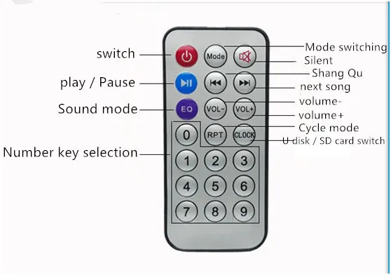 1 шт. новый синий экран стерео выход Bluetooth миксер Аудио Автомобильный MP3 декодер