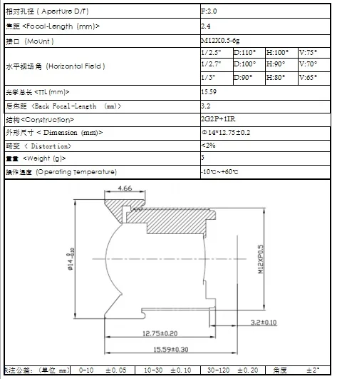 Yumiki 2,4 мм M12 объектив 1/3 дюймов 5MP ИК F1/2,0 не искажают окружающий мир для камеры видеонаблюдения