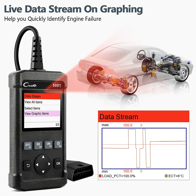 Launch X431 CR5001 OBD2 автомобильный сканер двигателя авто код считыватель EVAP OBD 2