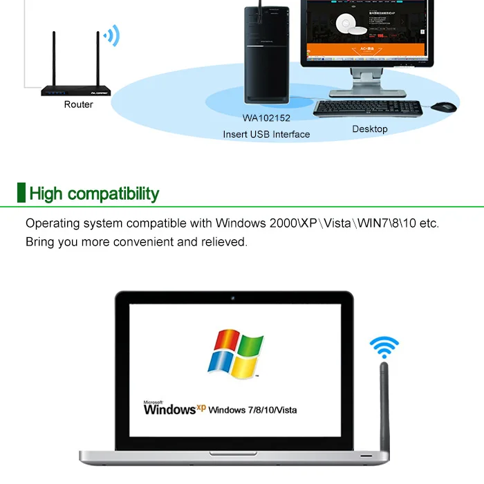 USB WiFi адаптер Антенна 2dB внешний адаптер Wifi ключ беспроводная сетевая карта компьютер рецептор 802.11b/g/n