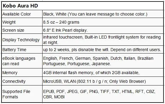 Для Kobo Aura HD ereader 6,8 7 дюймов 1440x1080 сенсорный экран e Book Reader e-ink светодиодный передний светильник e Book Reader