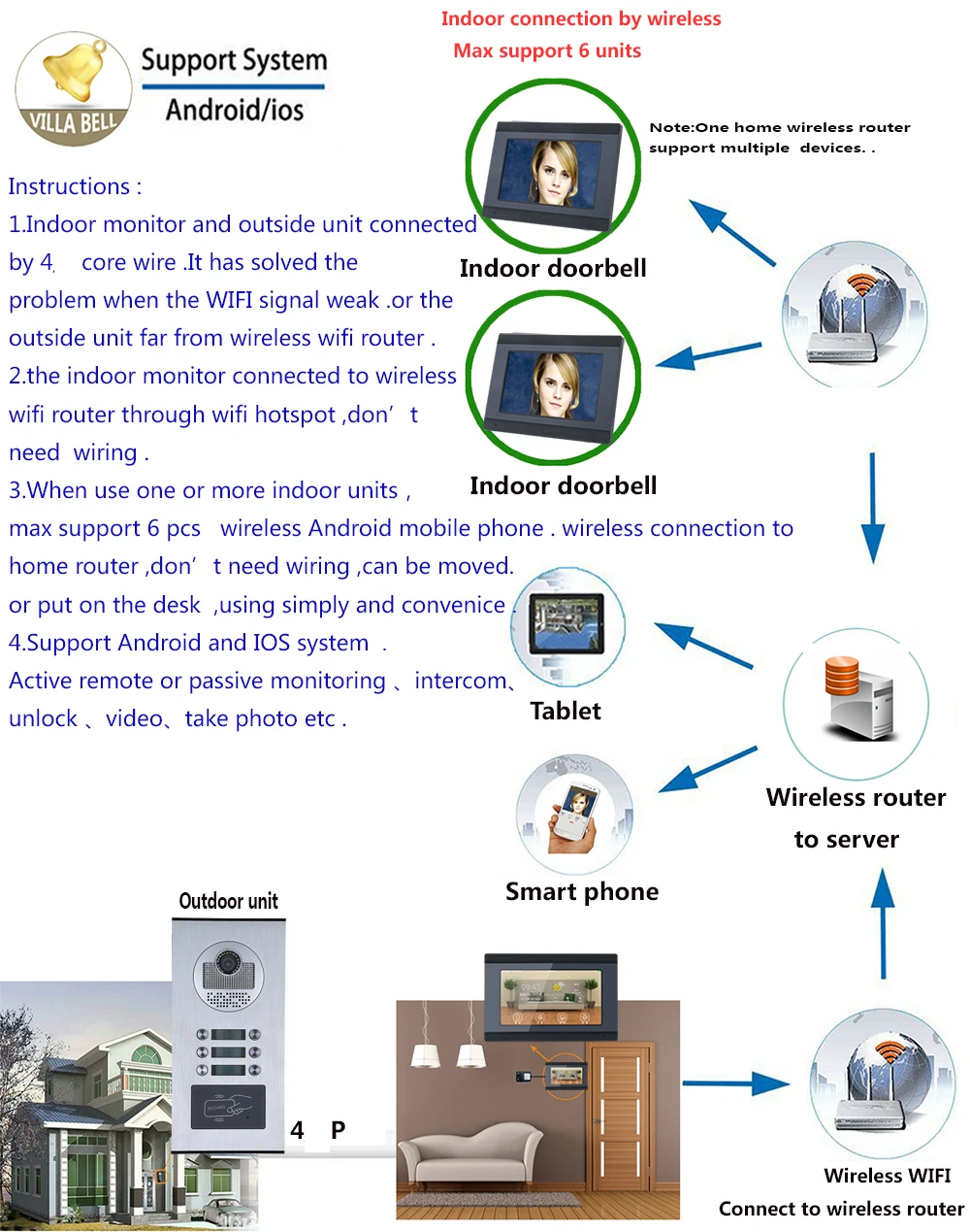 YobangSecurity " RFID IR-CUT wifi IP видеодомофон 1000TVL HD камера 3 до 6 мониторов дверной звонок вилла квартиры комплекты для домофона