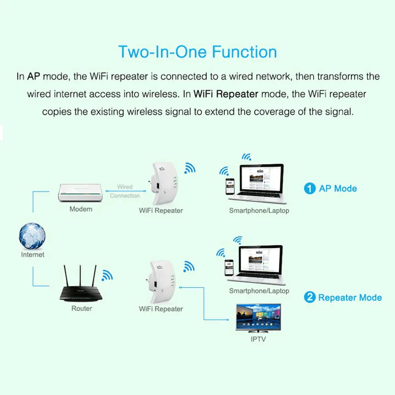 Easyidea Wifi ретранслятор 300 Мбит/с беспроводной расширитель сигнала сетевой антенный